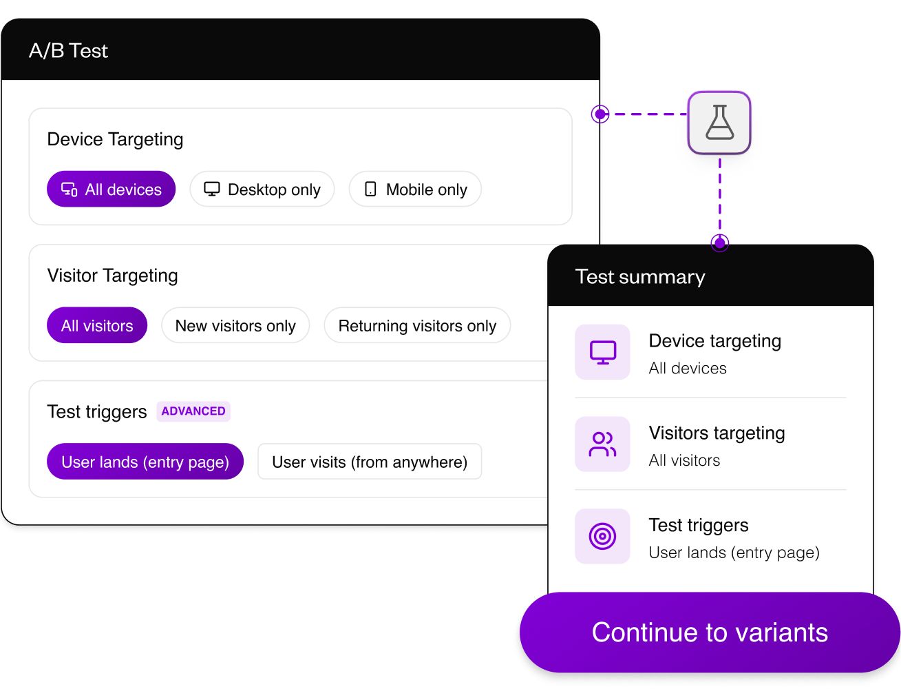 Ab testing targeting options