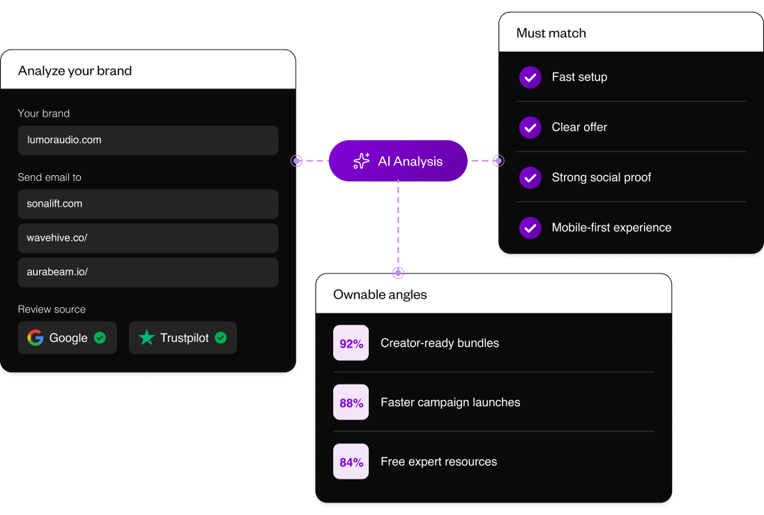 Brand intelligence overview