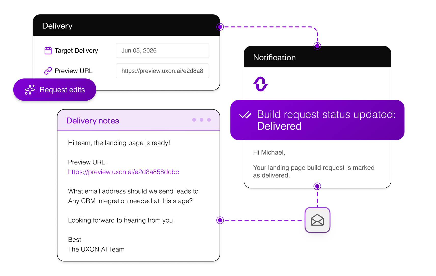 Landing page delivery preview