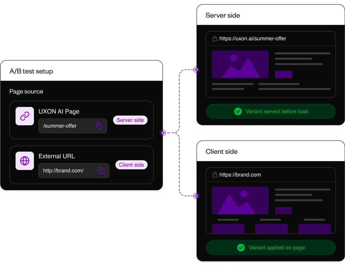 Server Client Ab Testing